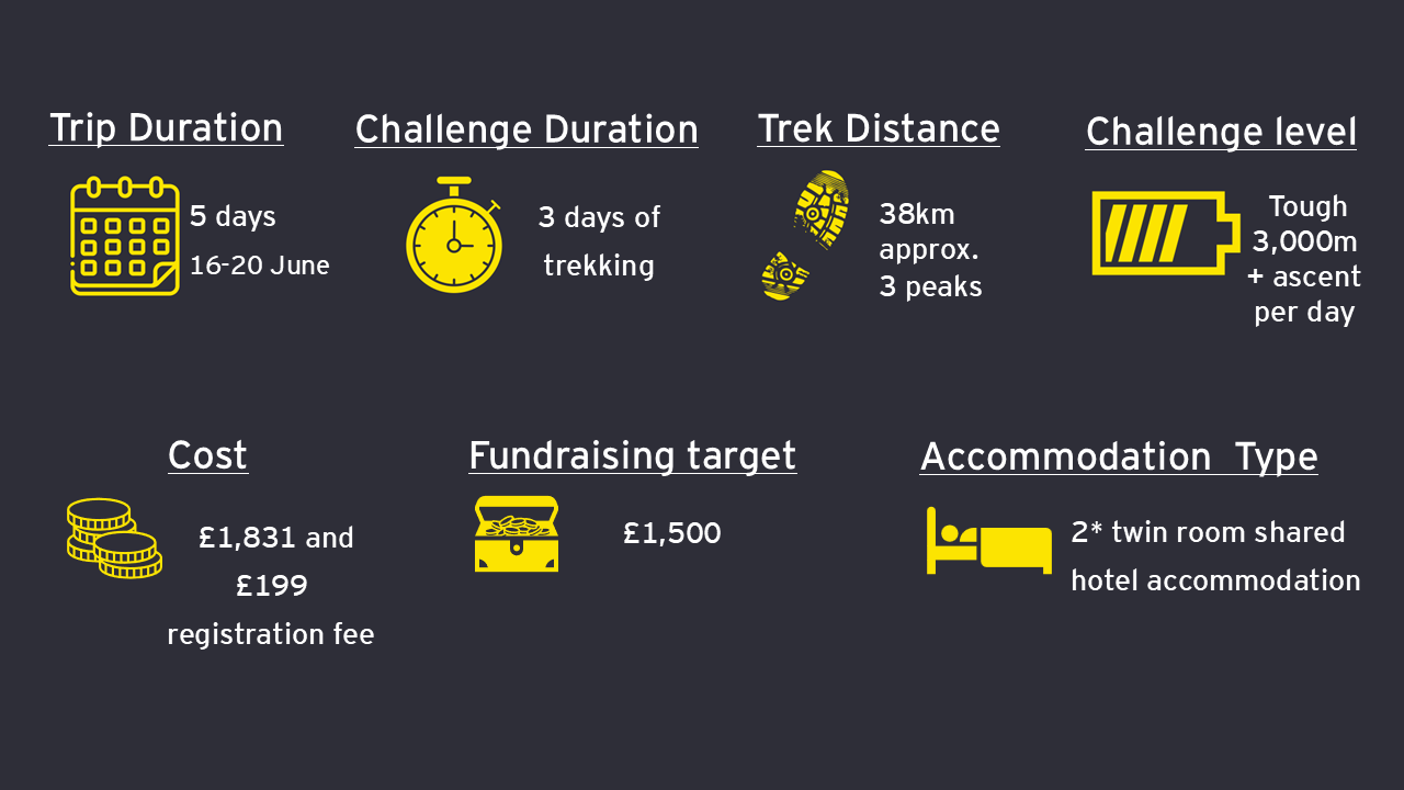 ey-challenge